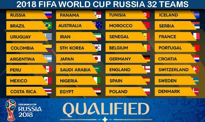 2018 Fifa World Cup Qualification Teams And Group