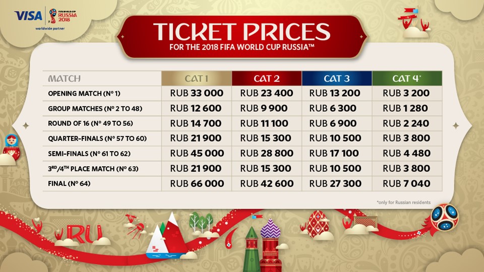 2018 FIFA World Cup Ticket Prices and Opening, League and final match