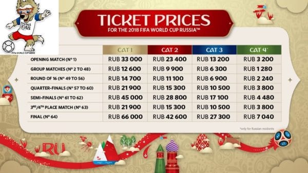 2018 FIFA World Cup Tickets