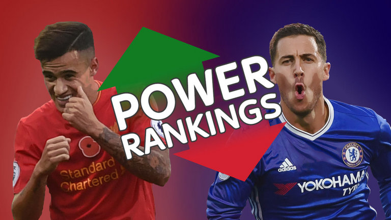 Latest Sky Sports EPL Player Rankings
