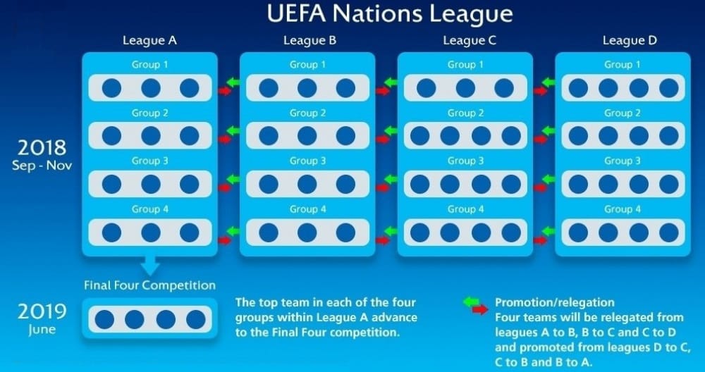 national league uefa 2020