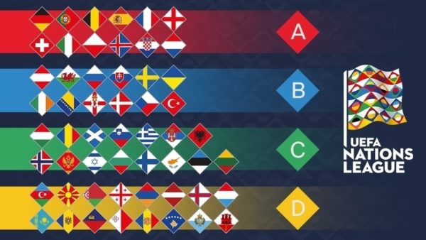 UEFA National League draws Teams and Group UEFA National League draws