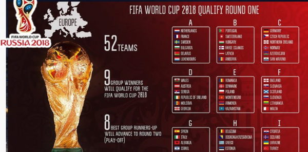 Football world cup 2018 list