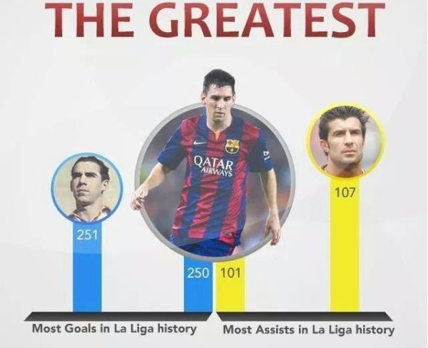 Most Goals and Assists in La Liga Most Goals and Assists in La Liga