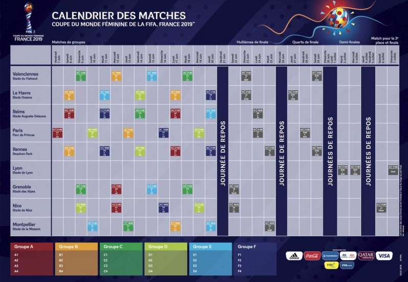 FIFA Women's World Cup 2019 Match schedule, Qualifying teams