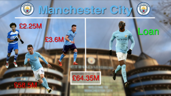 Manchester City