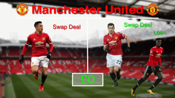 Manchester United