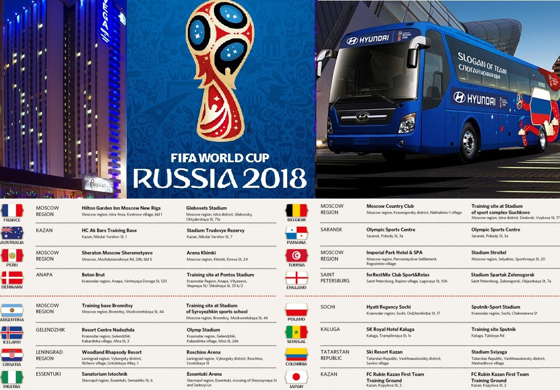 List of Team Base Camps for 2018 FIFA World Cup