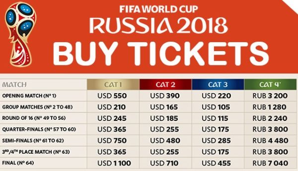 2018 FIFA World Cup Russia