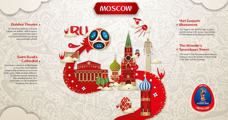 Russia Selected for 2018 FIFA World Cup Host