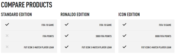 FIFA 18 Ronaldo Edition Offer