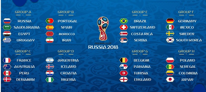 2018 FIFA World Cup Qualification, Teams and Group