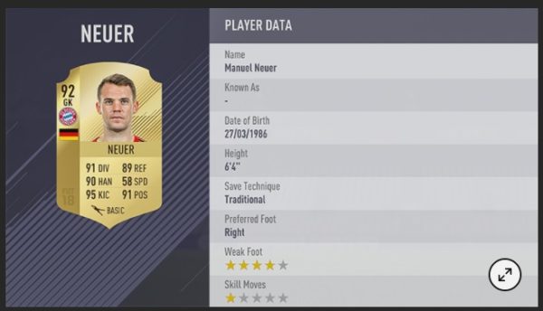 Top 5 FIFA 18 Games Ultimate Team Players 3 Neuer is Top 1 Goalkeeper all over the world
