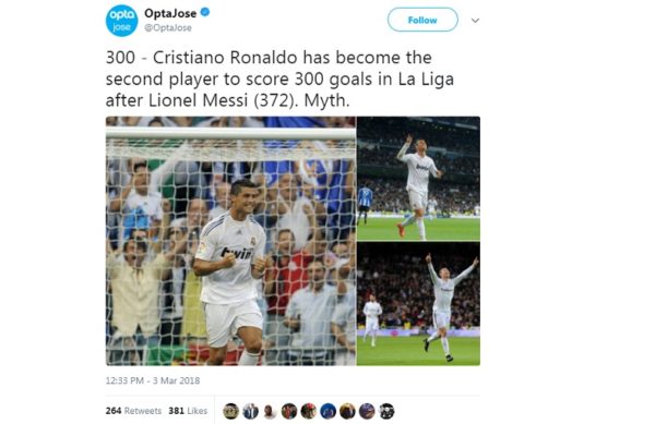 Cristiano Ronaldo has become the second player to score 300 goals