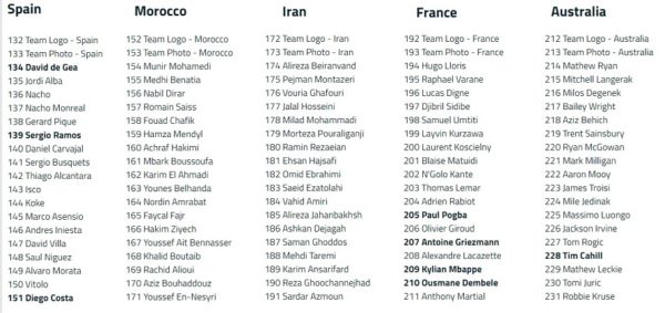 Spain, Morocco, Iran, France and Australia 2018 FIFA World Cup Panini stickers of Teams or Countries