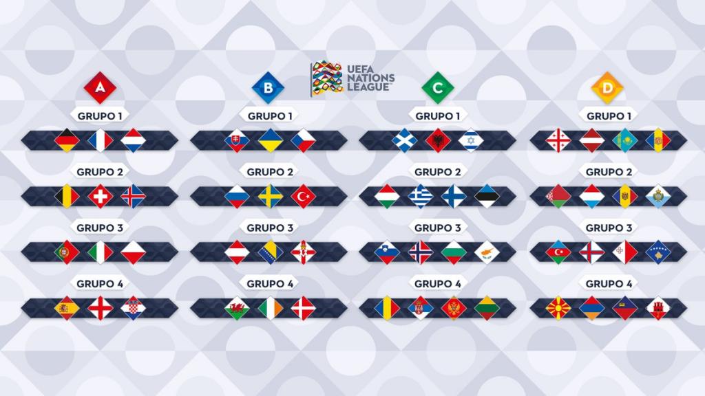 19 UEFA Nations League all the fixtures 