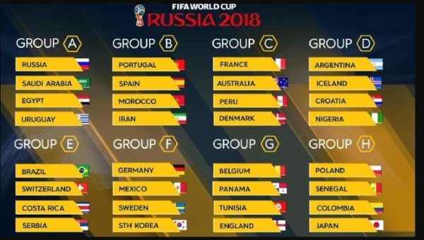 FIFA World Cup 2018 Qualified Teams