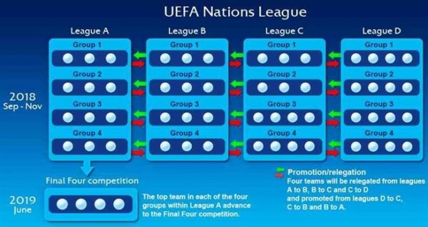 qualifying formats for the European Qualifiers