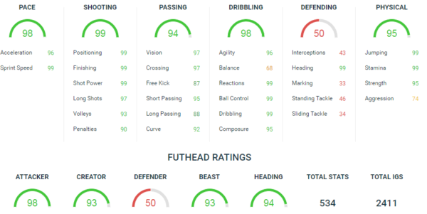 FIFA 18 Top Players: Ratings Top 10 Ultimate Team Players 3 Cristiano Ronaldo is No 1 position in FIFA 18 Top Player
