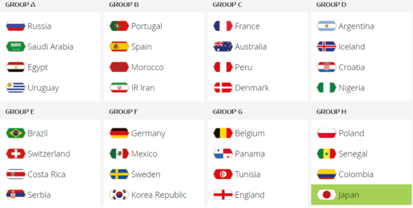 FIFA World cup 2018 Groups