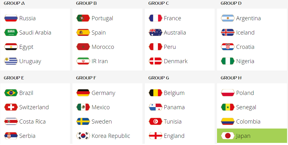 FIFA World cup 2018 Groups