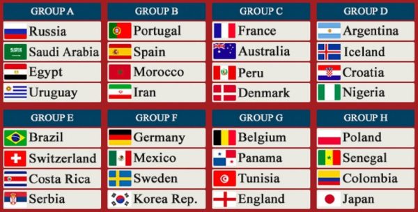 FIFA world cup 2018 Group team Schedule