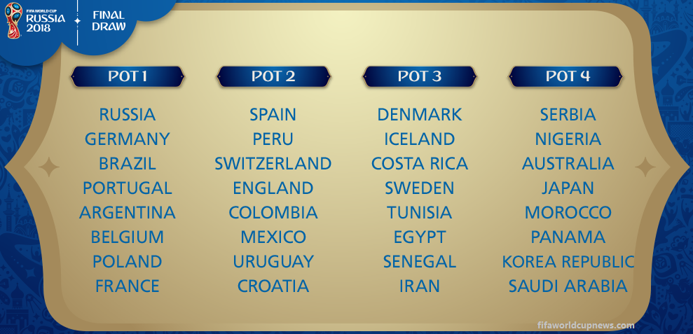 POT Round of FIFA World Cup 2018