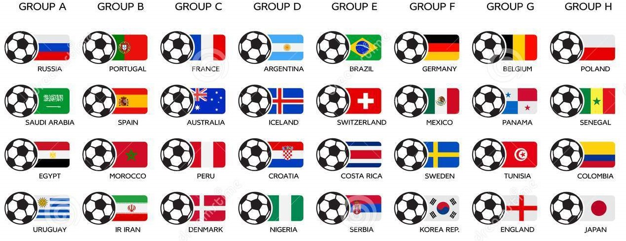 2018 World Cup Group Draw