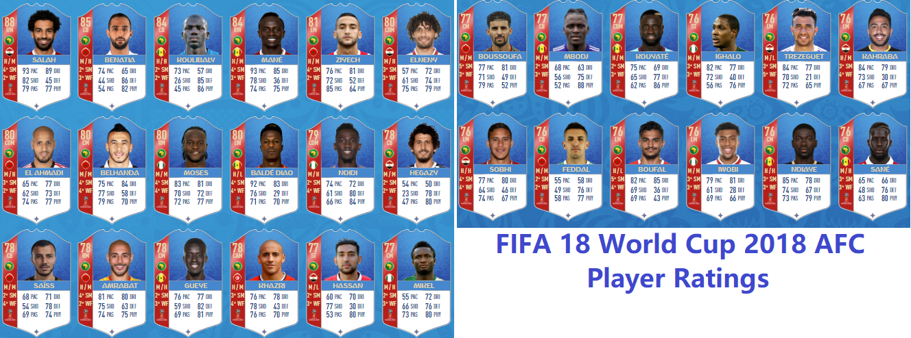 FIFA 18 World Cup 2018 CAF Player Ratings