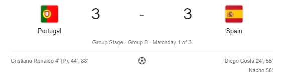 Spain vs Portugal Match Score 2 Final Match Score Portugal & Spain
