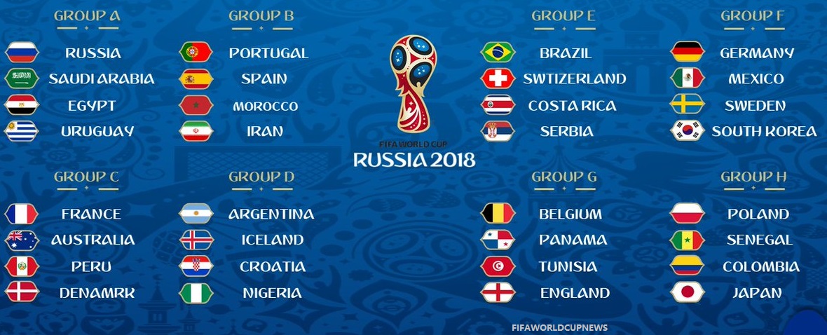 Groups of 2018 FIFA World Cup