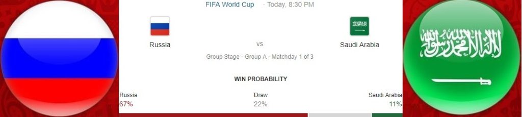 Win Probability Russia vs Saudi Arabia Footballl Match