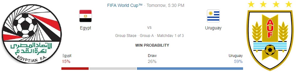Egypt vs Uruguay 3 Win Probability Uruguay vs Egypt Football Match