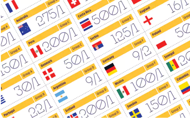 World Cup 2018 sweepstake kit