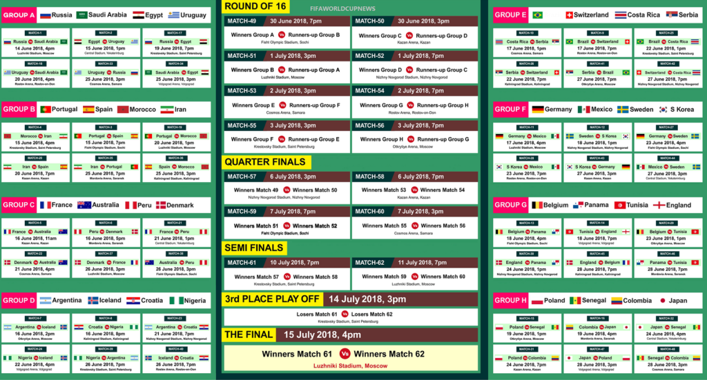 World cup match and Fixtures