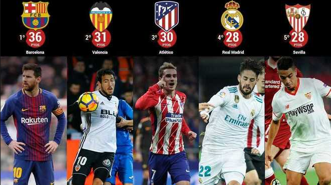 Primera Division La Liga Fixtures 2018 19 Point Table Standings