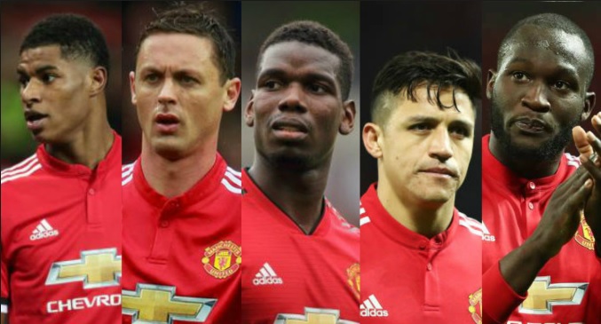 Manchester United Premier League Top Players 2018 Manchester United Premier League