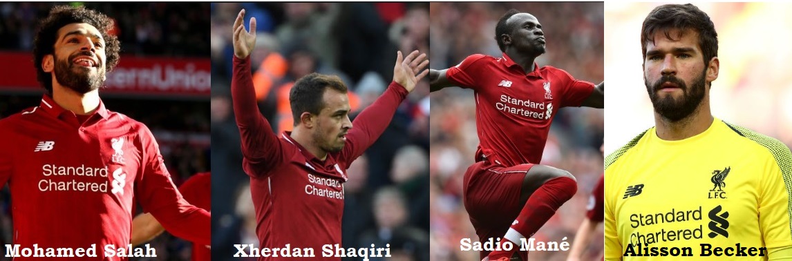 Liverpool Football Top Players