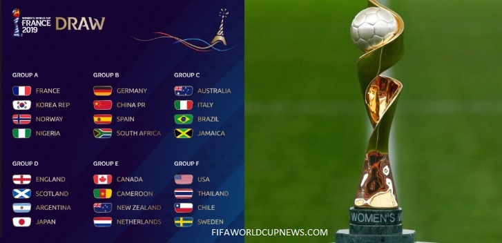 FIFA Women's world cup 2019 Group Draw
