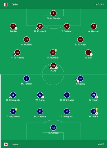 Asia Cup Football 2019 Final Match Lineups