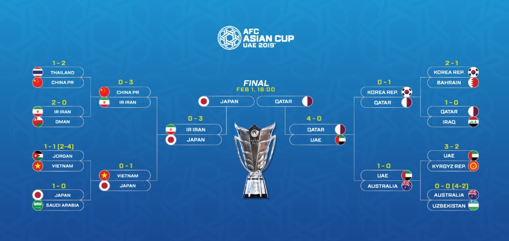 world cup semi final match 2019