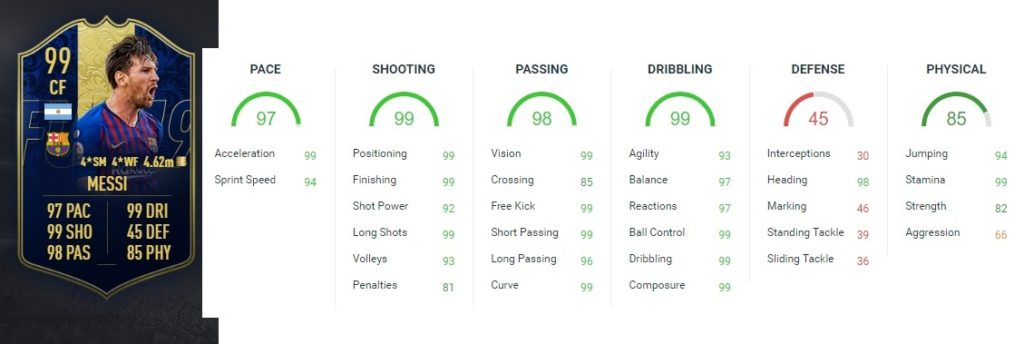 Lionel Messi FIFA 19