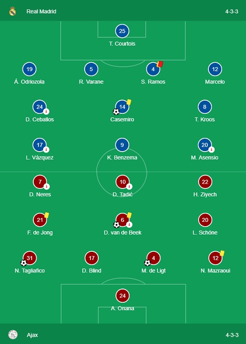 2019 UEFA Champions League Real Madrid vs. Ajax semi-final line up Team