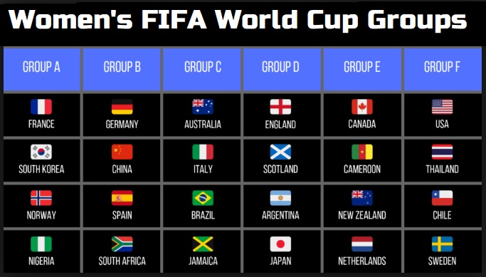 2019 Women's FIFA World Cup Groups