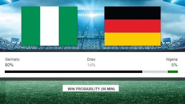 Deutschland Vs Nigeria