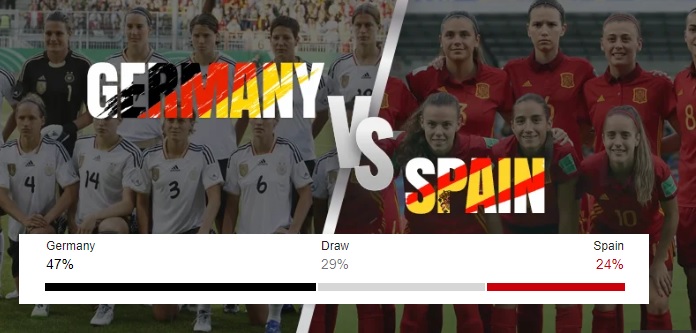 FIFA Women’s World Cup 2019 Germany Vs Spain