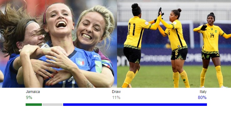 FIFA Women’s World Cup 2019 Jamaica Vs Italy