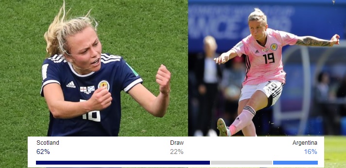 Women’s World Cup 2019 Prediction & Squad Scotland v Argentina