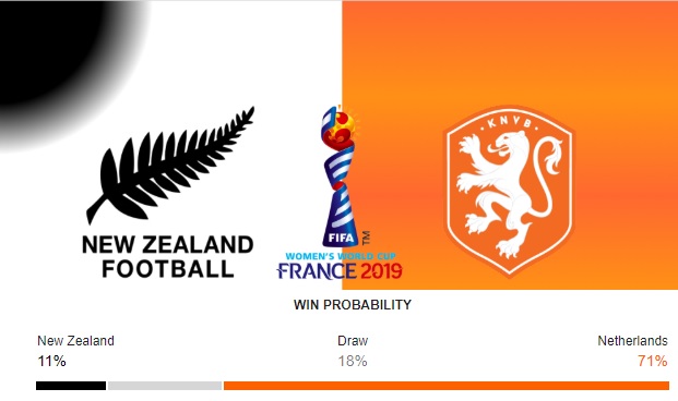 New Zealand Vs Netherlands Football