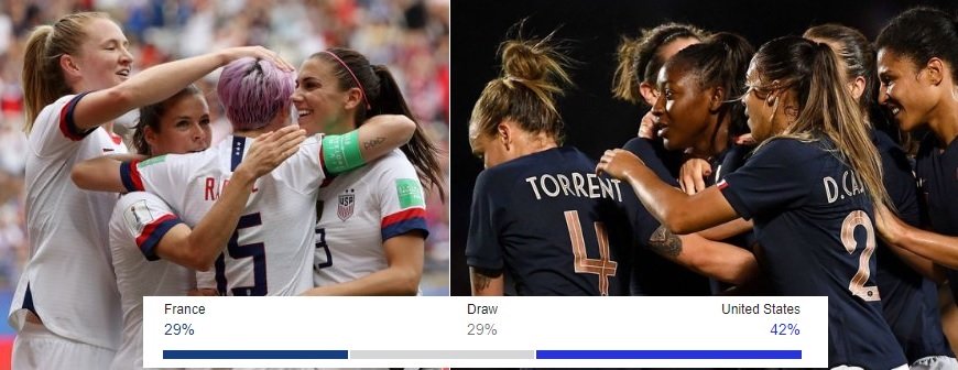 USWNT vs. France Women's World Cup 2019 prediction